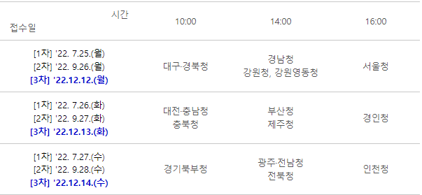 지방병무청별_접수일정