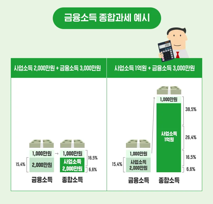 종합과세예시