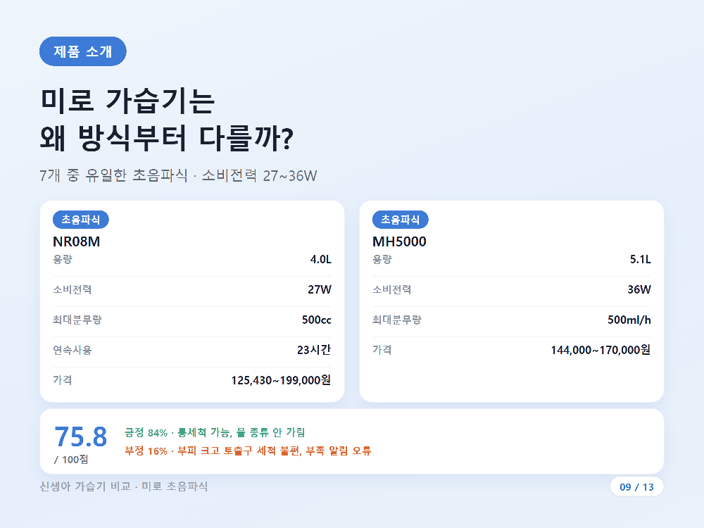 미로 초음파식 가습기 제품 사진