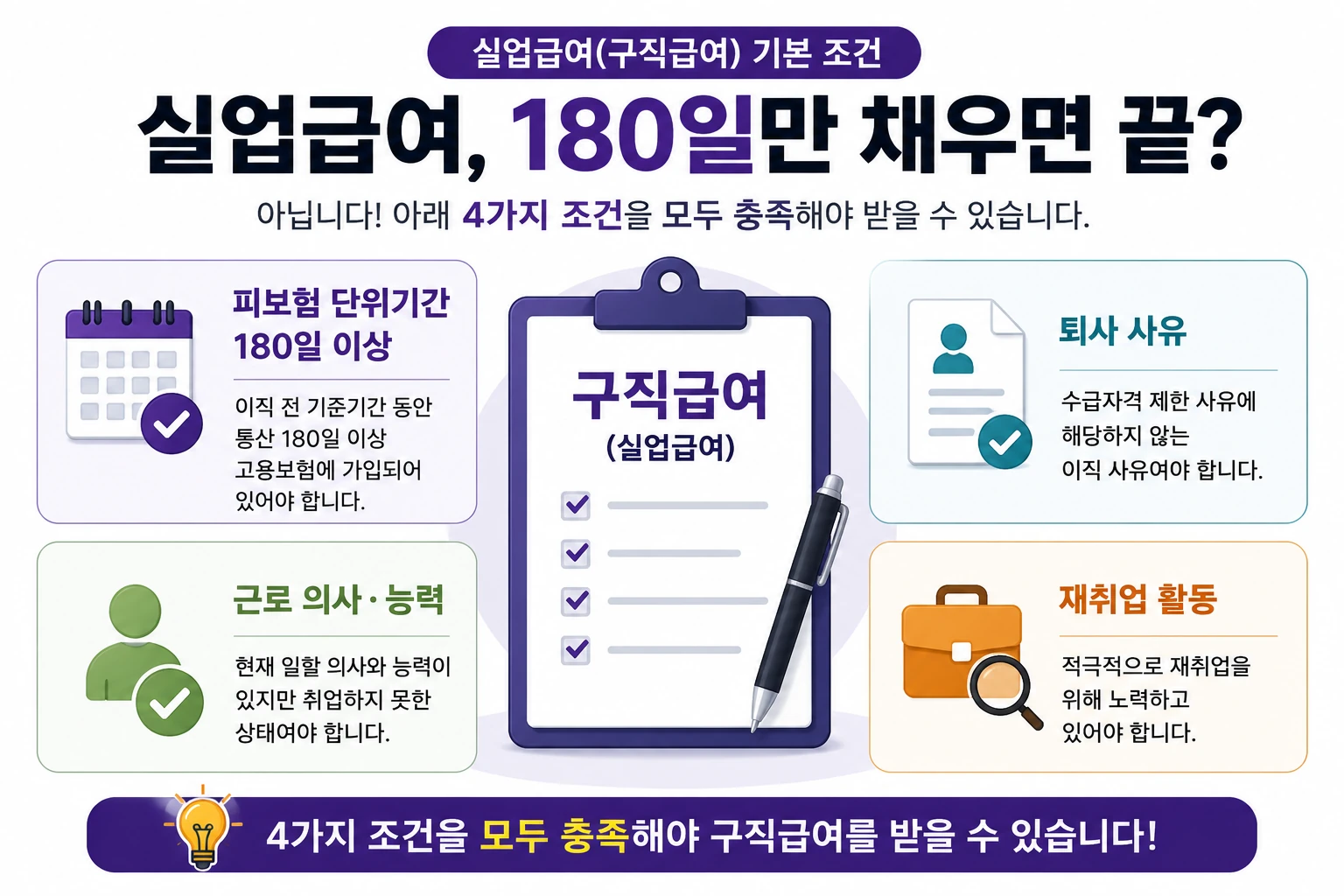 실업급여_기본조건_4가지