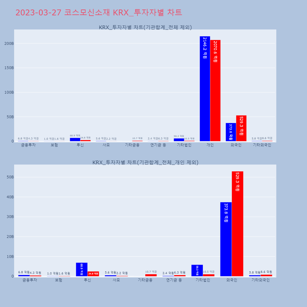 코스모신소재_KRX_투자자별_차트