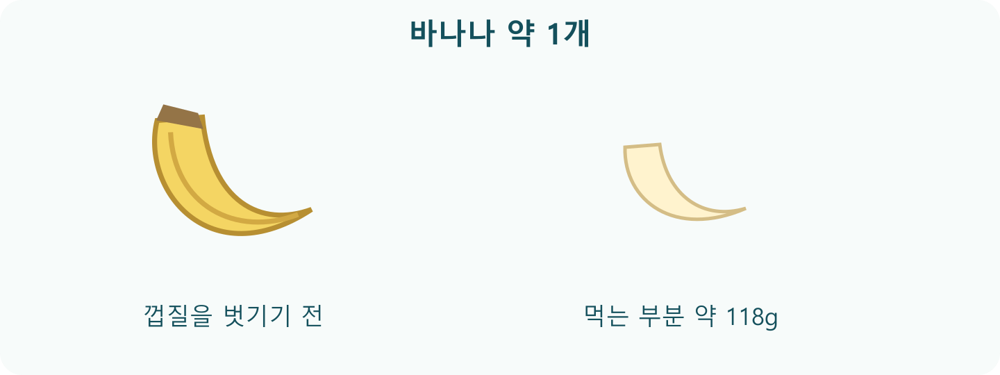 바나나 한 개와 껍질을 벗긴 과육의 비교
