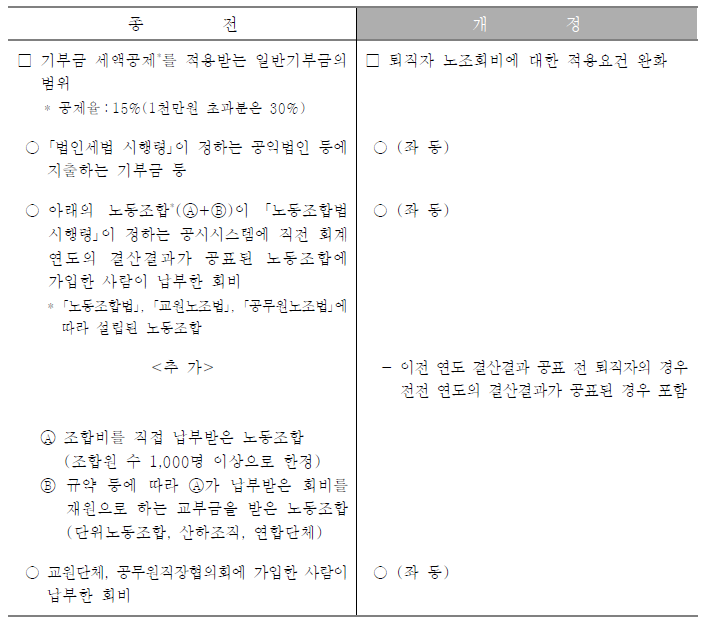 연말정산
