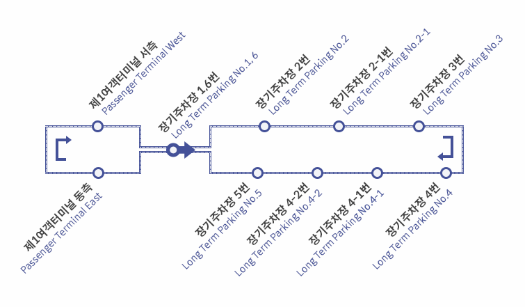 제1 여객터미널 장기주차장 셔틀버스 정거장 이미지