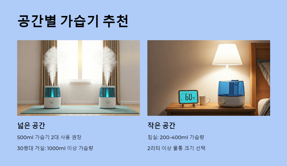 공간별 가습기 추천