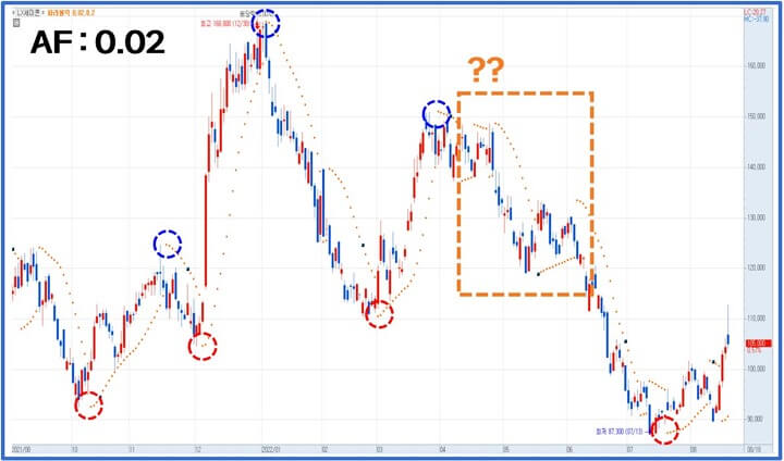 LX세미콘-AF-0.02-예시
