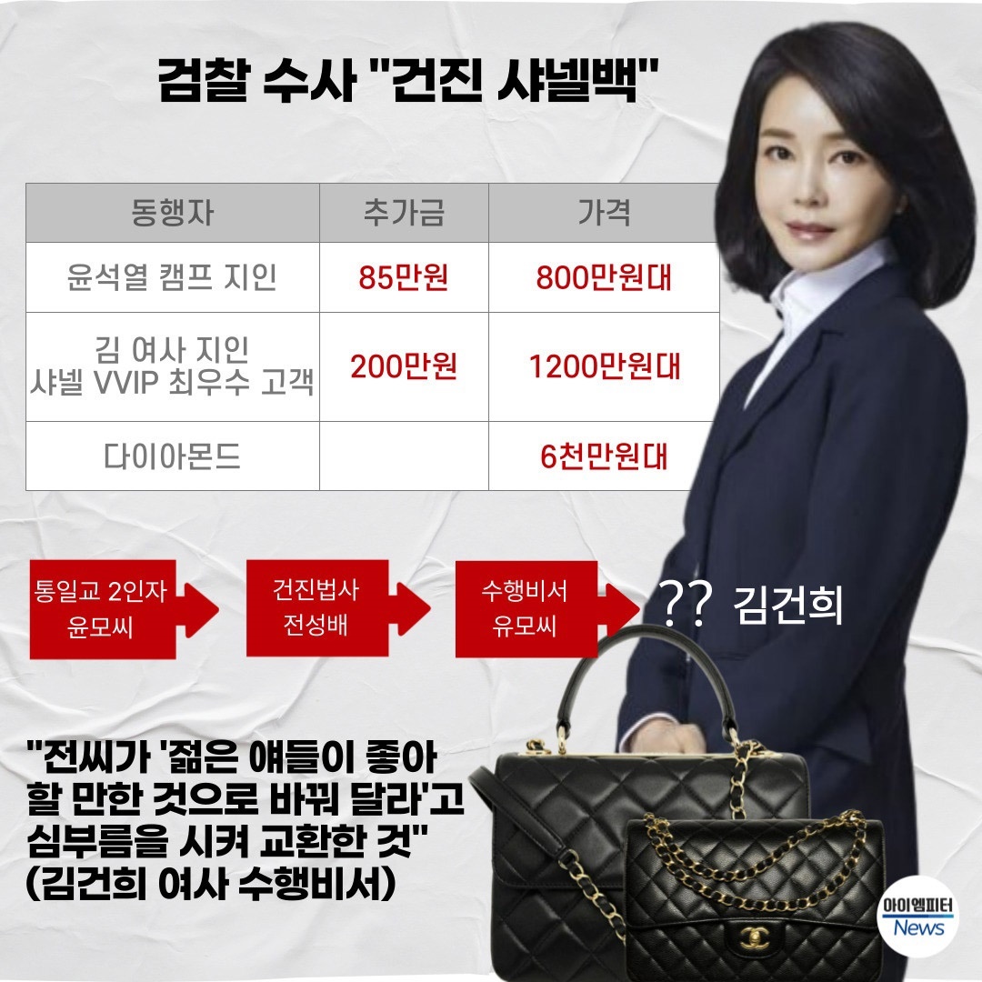 김건희 특검 내란특검 윤석열 샤넬 디올