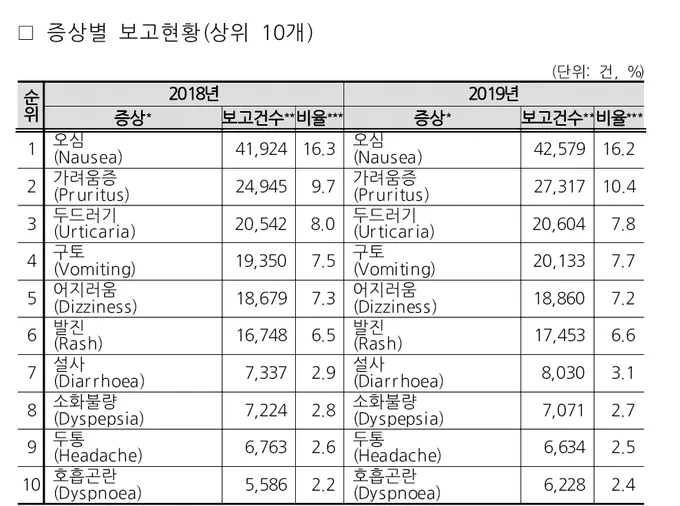 진통제 부작용