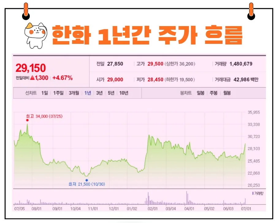 한화 주가
