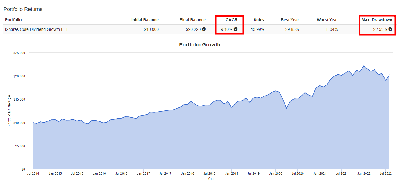 이것 모르면 미국 고배당 ETF 투자하지마라!