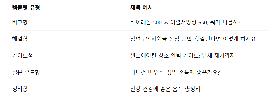 클릭 유도형 제목 템플릿 활용
