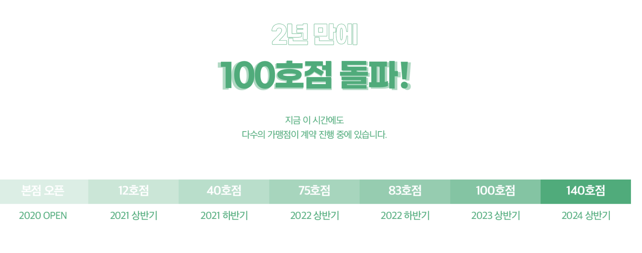 포케올데이 가맹점 수