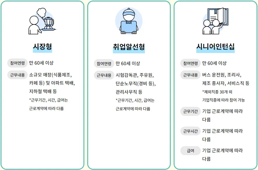 2024-๋
ธ์ธ-์ง์-์ ์ฑ
-์ผ์๋ฆฌ-์ ์ฒญ ๋ฐฉ๋ฒ