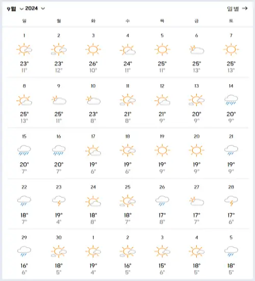 백두산-2024년-9월-날씨-데이터