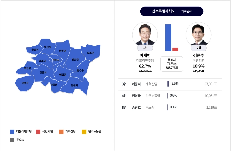 대선 역대 개표결과