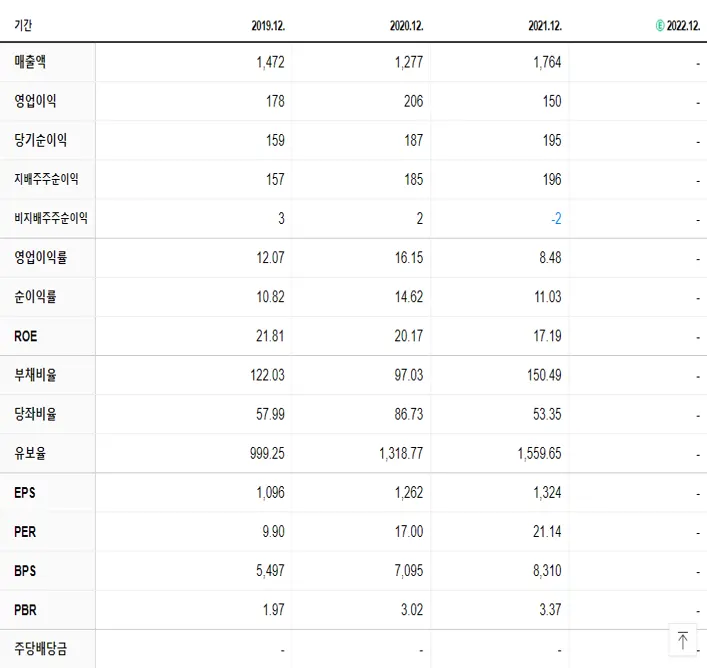 원익피앤이 재무제표