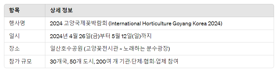 고양국제꽃박람회