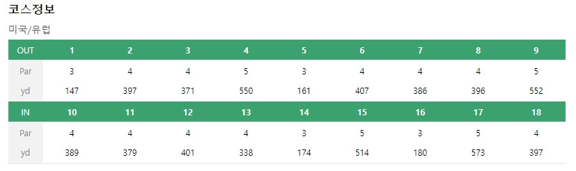 하나금융그룹 챔피언십