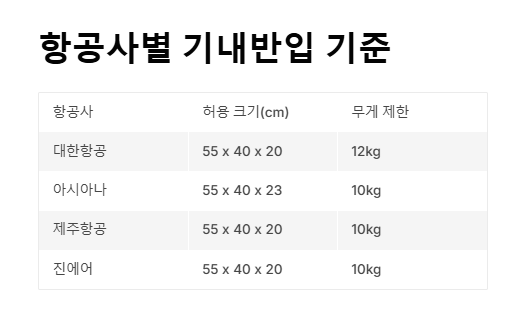 캐리어 사이즈 종류 완벽 정리! 여행 기간별 추천 사이즈는?