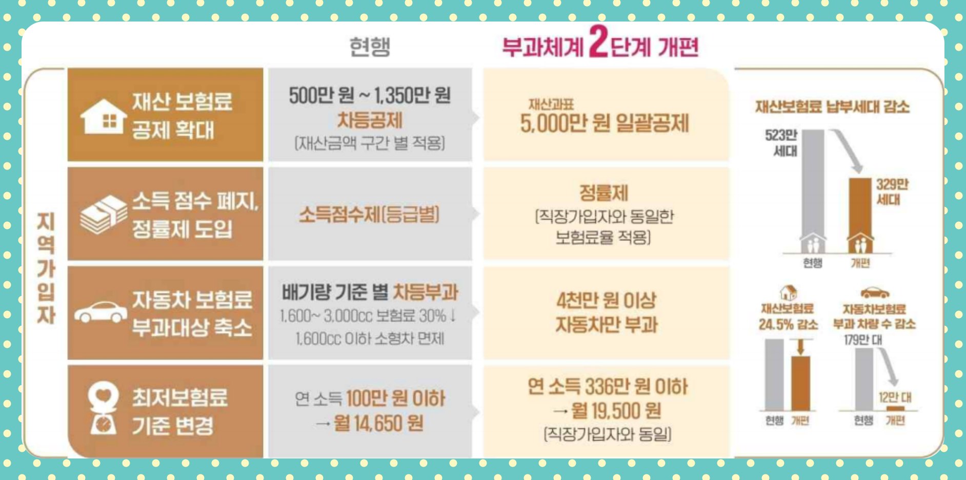 65세 이상 어르신 복지 금융 자동차 건강보험 혜택 최종 정리