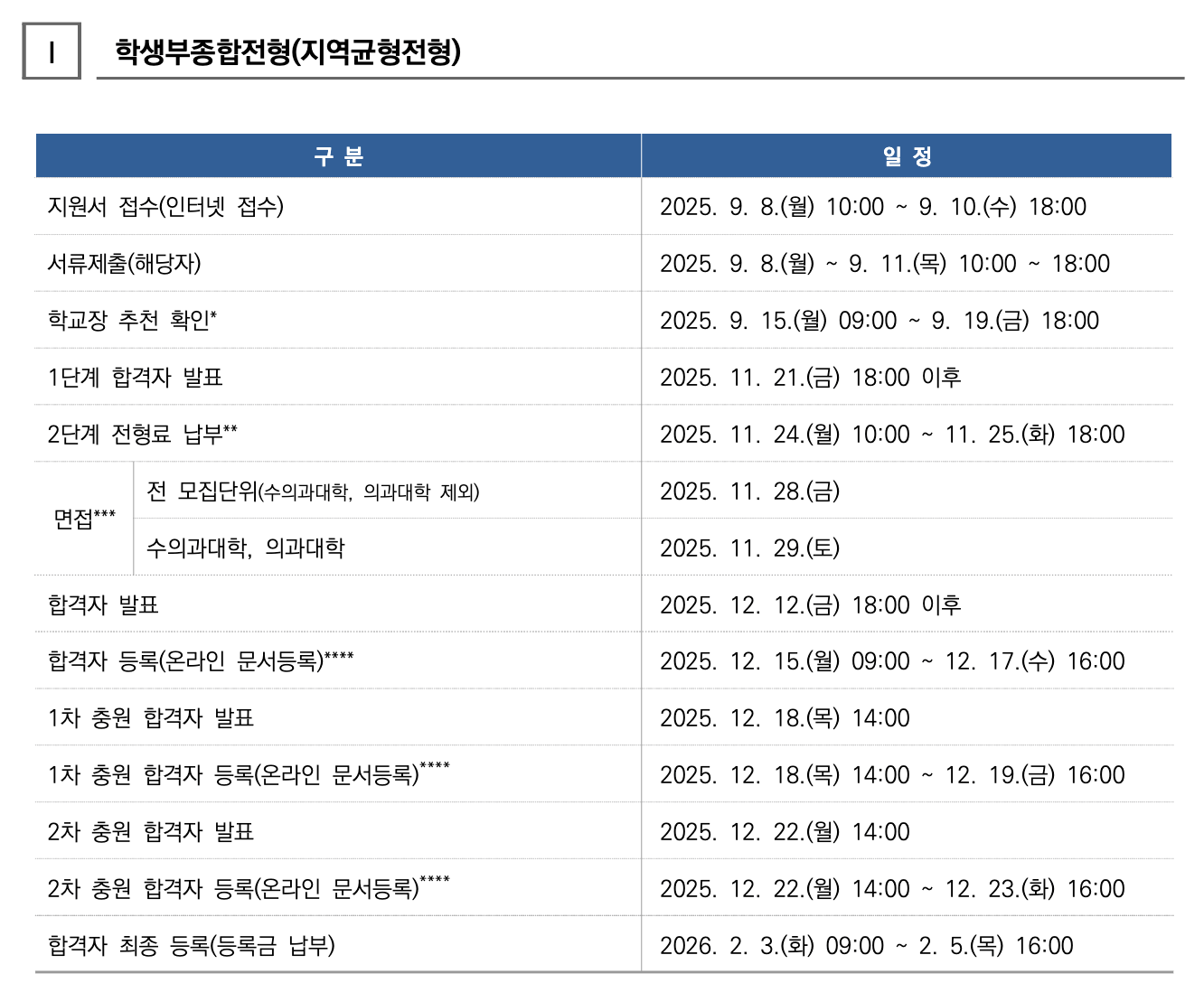 서울대 수시 지역균형 일정