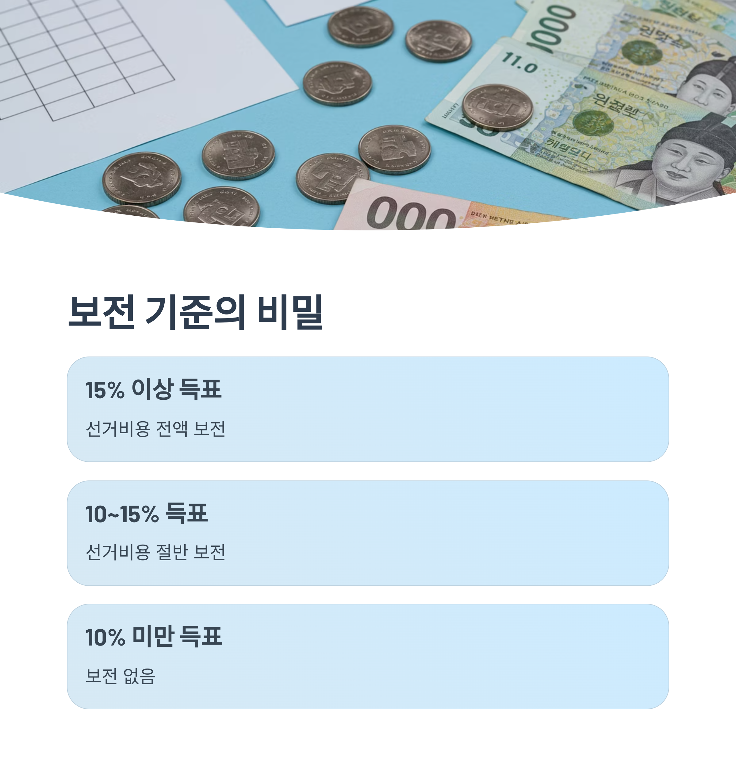 보전 기준과 그 숨겨진 의미