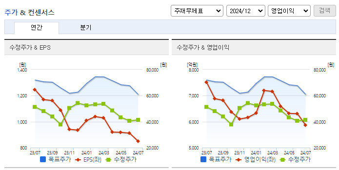 카카오_컨센서스