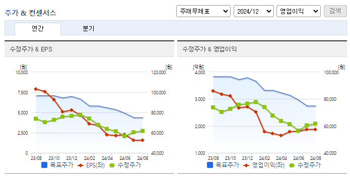 이마트_컨센서스