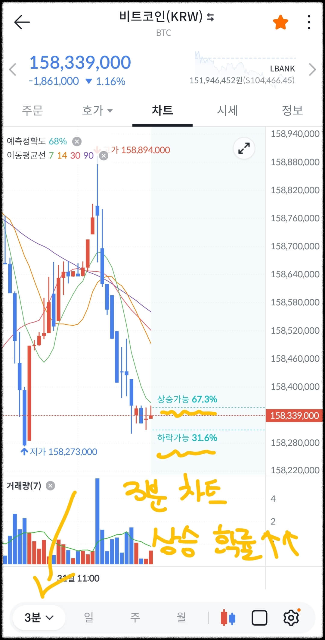 빗썸 예측차트 사용 후기6