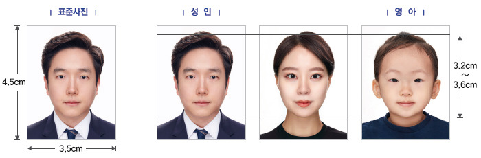 여권 사진규격 및 사이즈