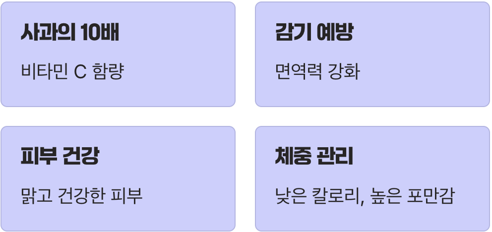 하늘이 내린 비타민 C 폭탄