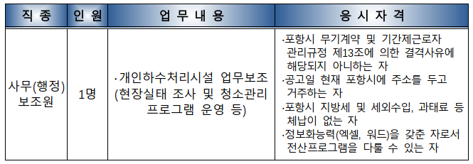 개인하수처리시설 현장조사 및 전산관리 기간제근로자 채용 공고