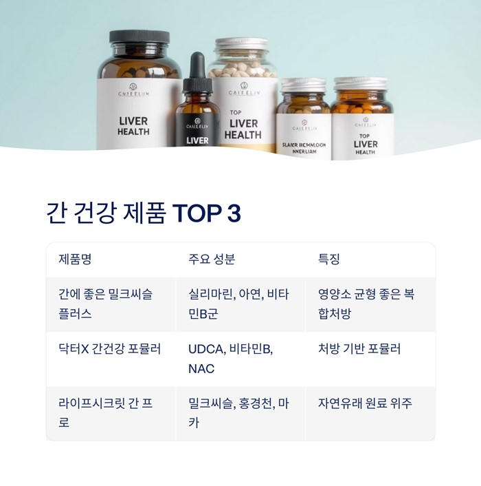 간 건강에 좋은 영양제 추천, 간 기능 개선 요약 이미지