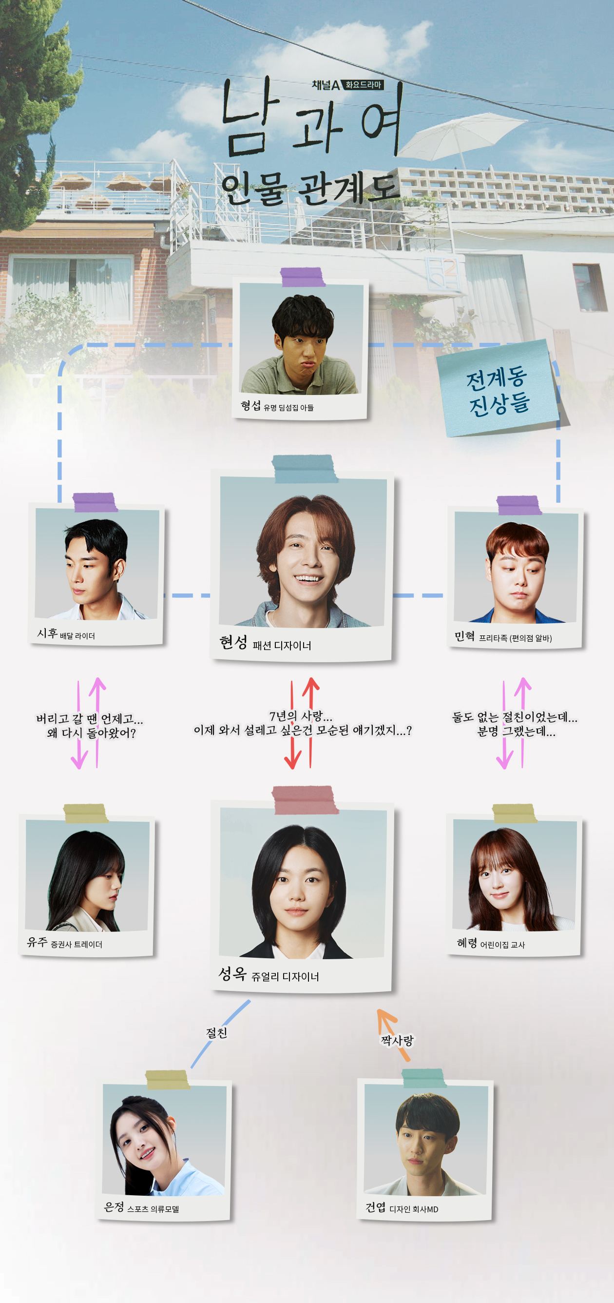 웹툰 원작 드라마 남과 여 인물관계도
