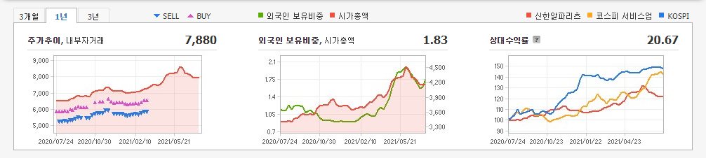 부동산-관련주