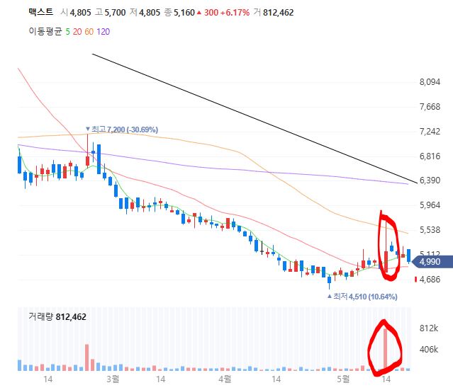 맥스트-공략-시나리오