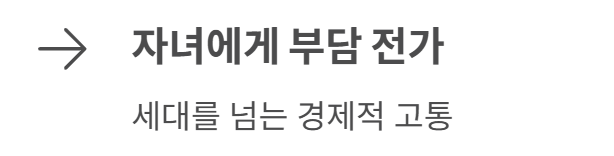 간병보험 필요성