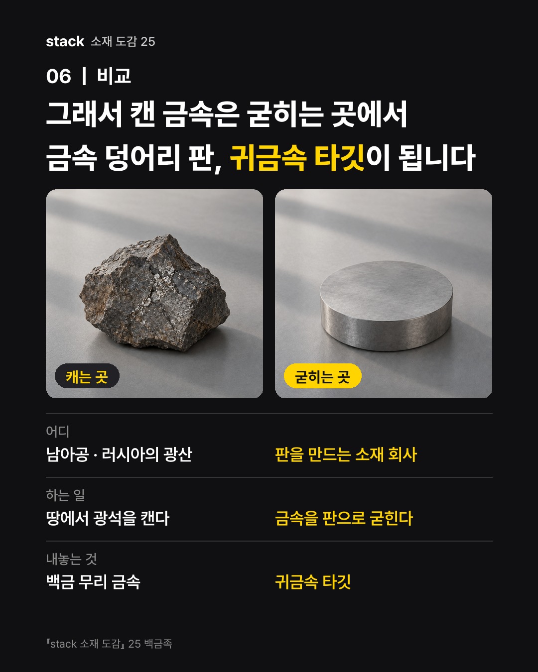 그래서 캔 금속은 굳히는 곳에서 금속 덩어리 판, 귀금속 타깃이 됩니다