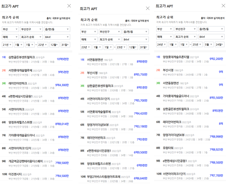 부산시 부산진구 아파트 최고가 순위 1~10위