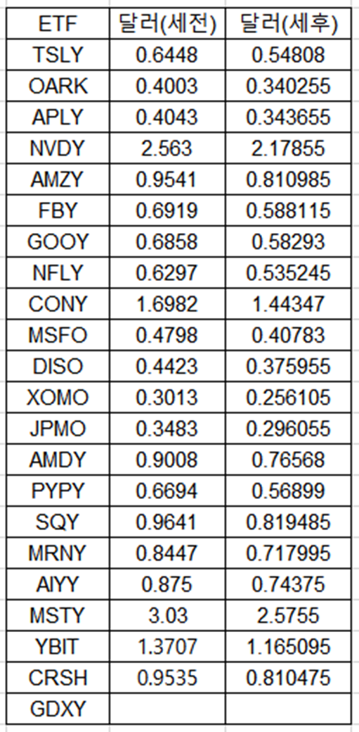 세전, 세후 배당금