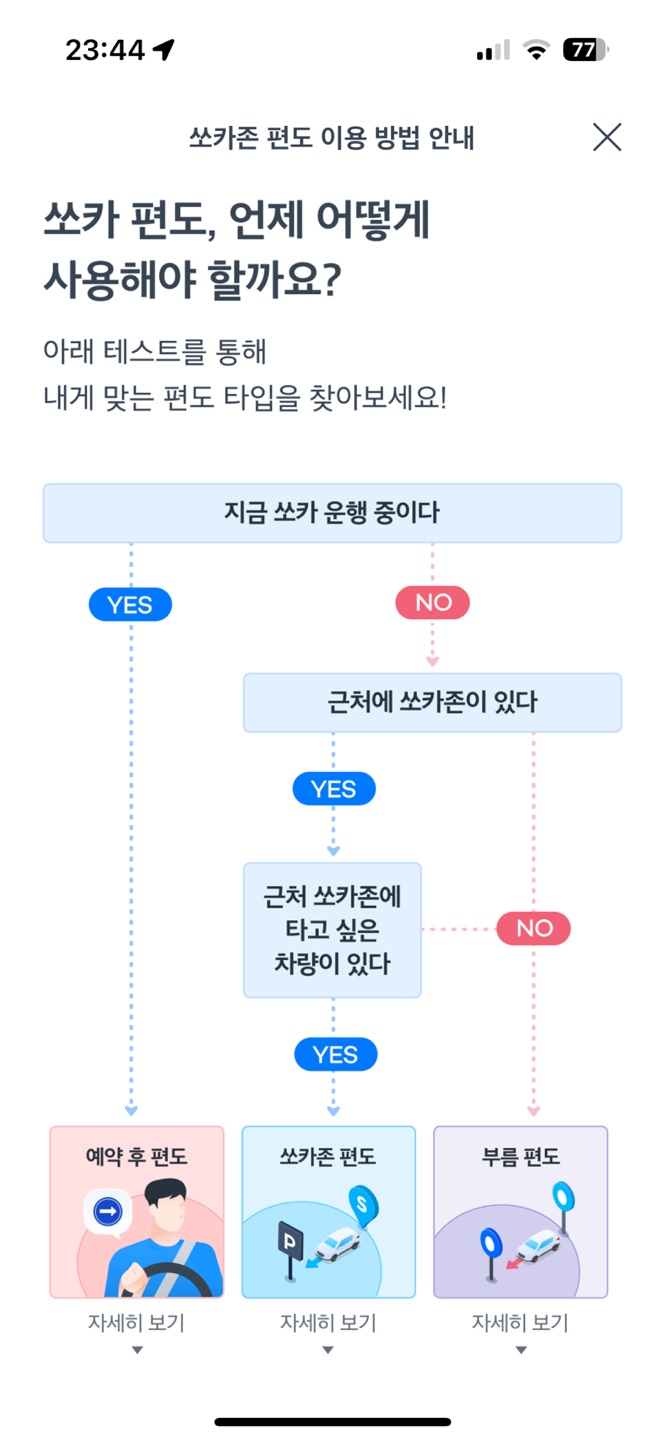 차량 대여 서비스 쏘카