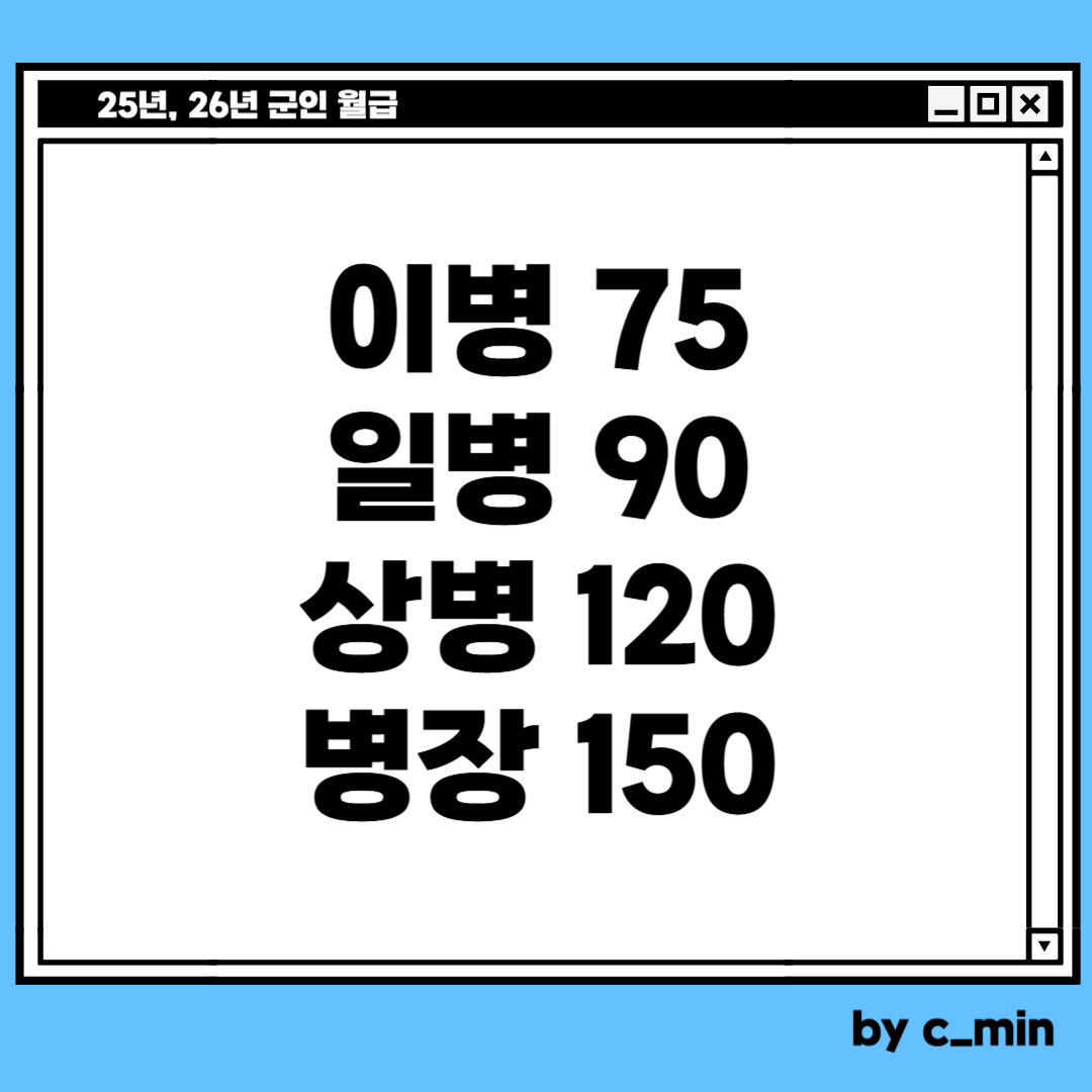 2025년 군인월급
2026년 군인월급
이병 75, 일병 90, 상병 120, 병장 150