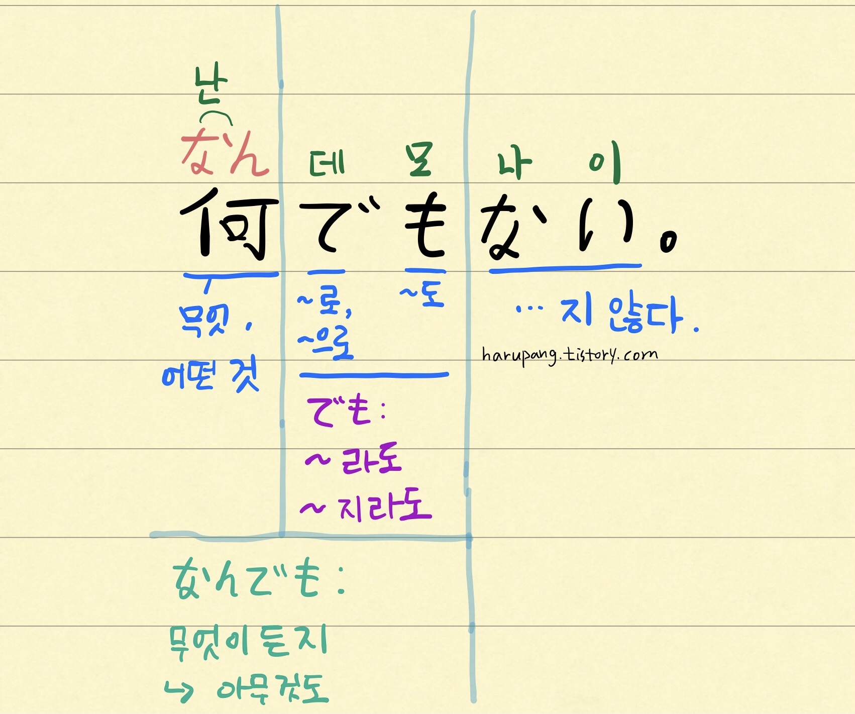 일본어 '난데모나이 なんでもない' 해석, 분석 정리 한 것