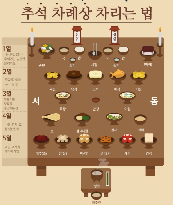 추석 상차림