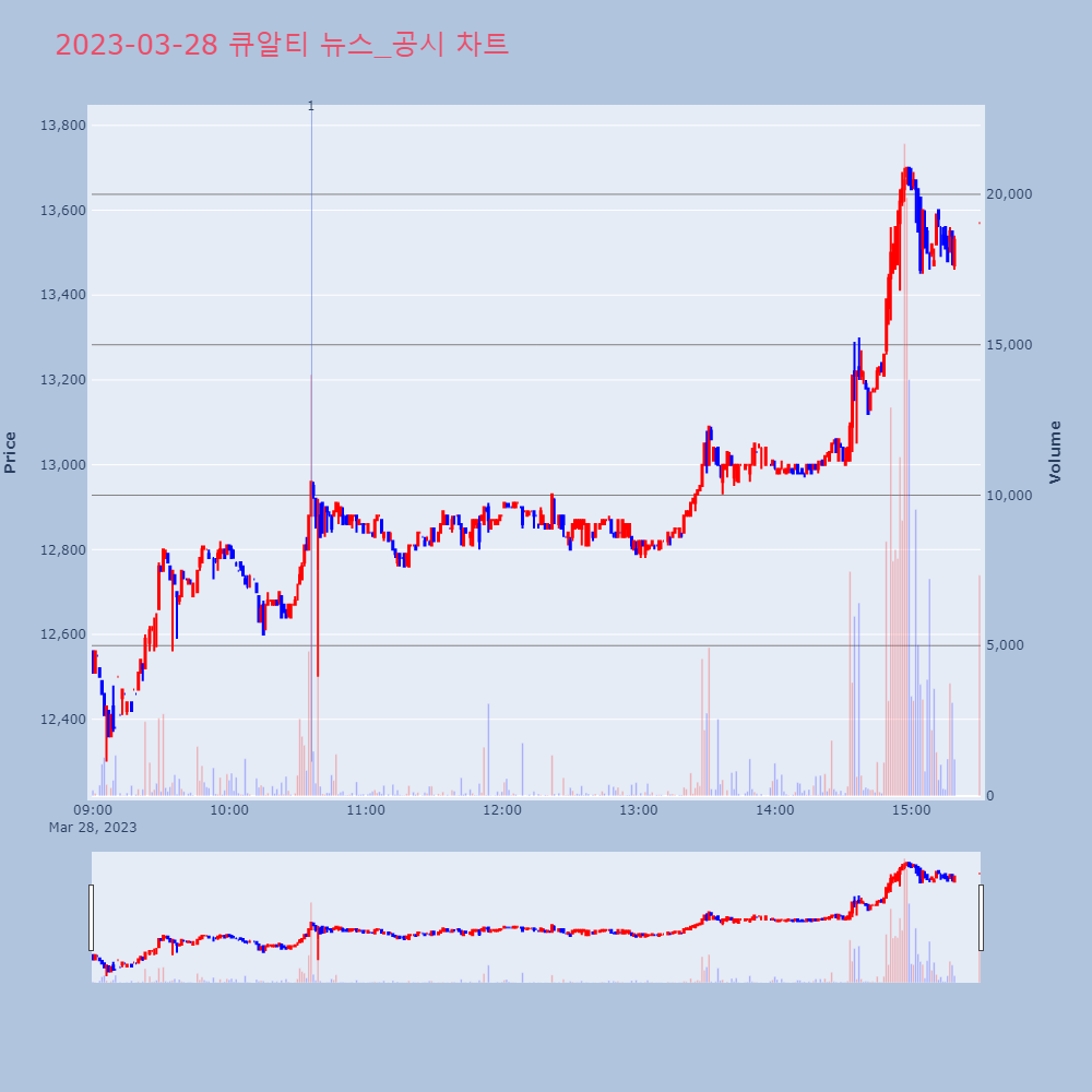 큐알티_뉴스공시차트