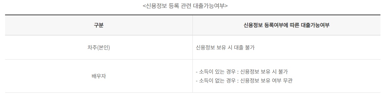 안심전환대출-QnA