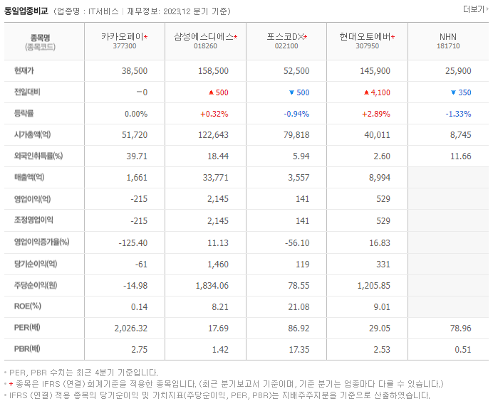 카카오페이_동종업비교자료