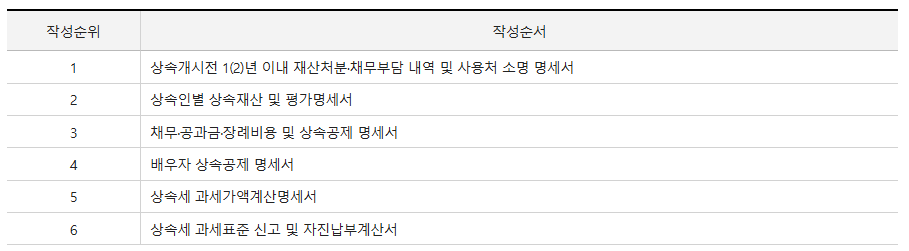 신고서 작성순서