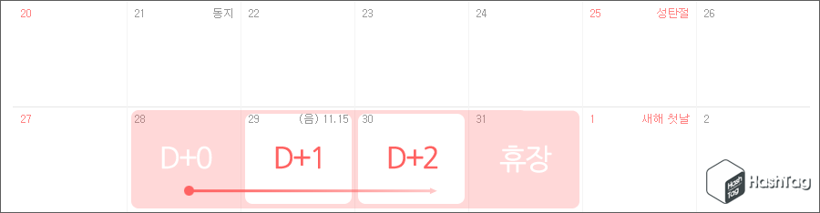 D+0=12월28일