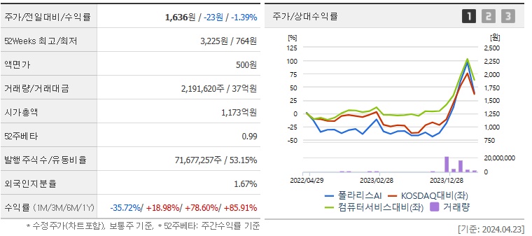폴라리스AI_주가_및_AI_관련주_분석
